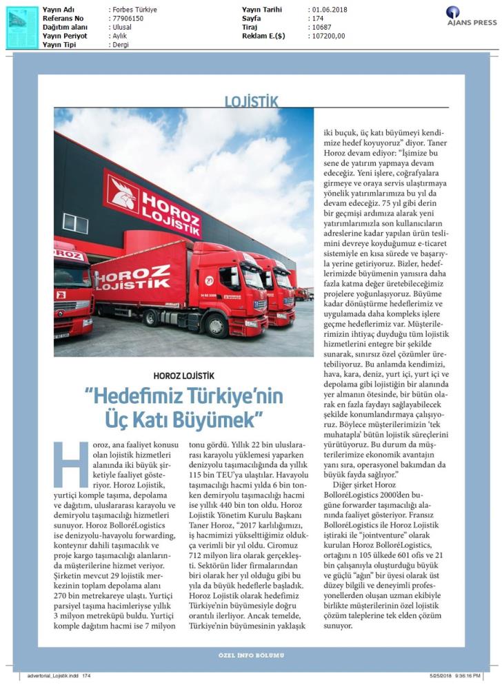 Forbes Türkiye